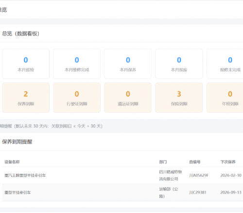 数字化赋能设备管控 提质效筑牢安全防线